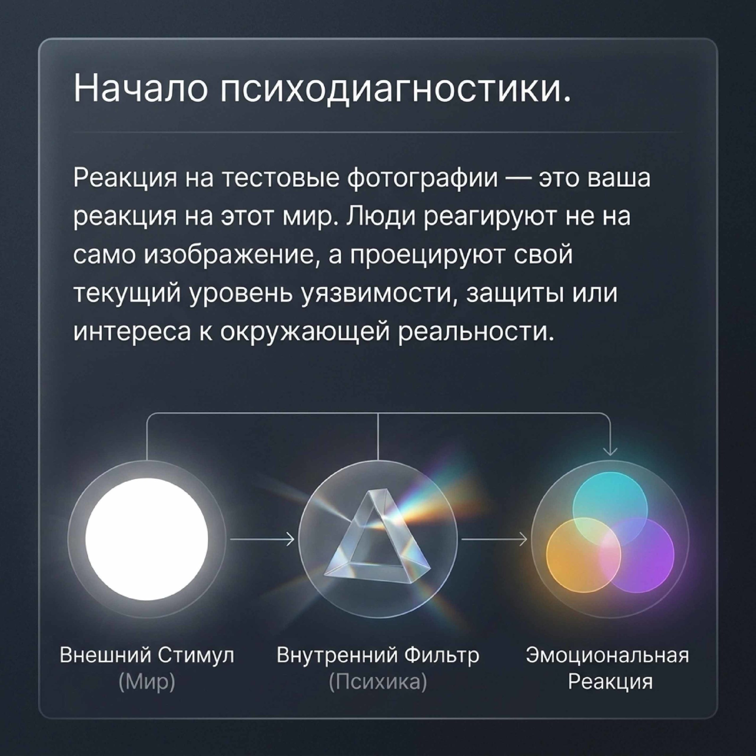Психодиагностика тест Зонди
