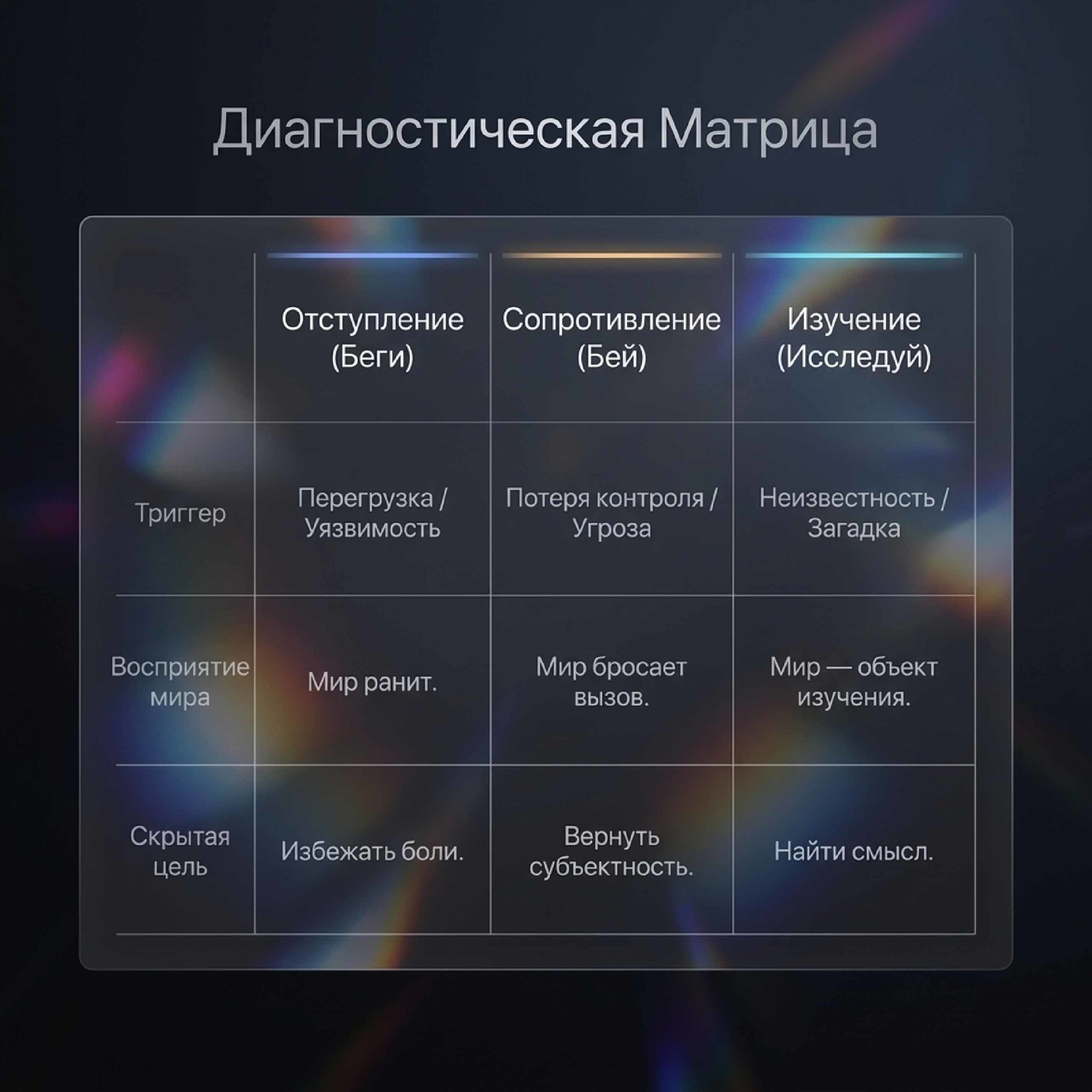 Диагностика. Тест Зонди
